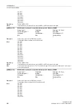 Preview for 282 page of Siemens SINAMICS G120D CU240D-2 DP Manual