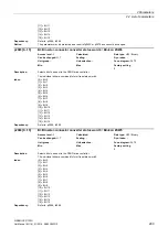 Preview for 283 page of Siemens SINAMICS G120D CU240D-2 DP Manual