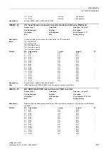 Preview for 285 page of Siemens SINAMICS G120D CU240D-2 DP Manual