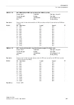 Preview for 287 page of Siemens SINAMICS G120D CU240D-2 DP Manual