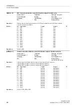 Preview for 288 page of Siemens SINAMICS G120D CU240D-2 DP Manual