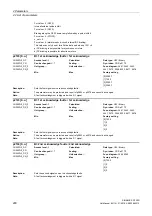 Preview for 290 page of Siemens SINAMICS G120D CU240D-2 DP Manual