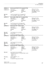 Preview for 291 page of Siemens SINAMICS G120D CU240D-2 DP Manual