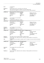 Preview for 293 page of Siemens SINAMICS G120D CU240D-2 DP Manual