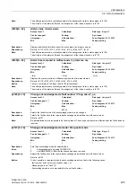 Preview for 295 page of Siemens SINAMICS G120D CU240D-2 DP Manual