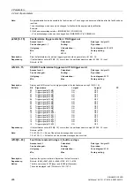 Preview for 296 page of Siemens SINAMICS G120D CU240D-2 DP Manual