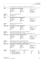 Preview for 297 page of Siemens SINAMICS G120D CU240D-2 DP Manual