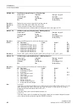 Preview for 298 page of Siemens SINAMICS G120D CU240D-2 DP Manual