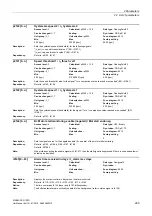 Preview for 299 page of Siemens SINAMICS G120D CU240D-2 DP Manual