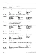 Preview for 302 page of Siemens SINAMICS G120D CU240D-2 DP Manual