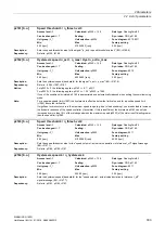 Preview for 303 page of Siemens SINAMICS G120D CU240D-2 DP Manual