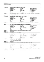 Preview for 304 page of Siemens SINAMICS G120D CU240D-2 DP Manual