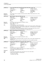 Preview for 306 page of Siemens SINAMICS G120D CU240D-2 DP Manual