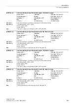 Preview for 309 page of Siemens SINAMICS G120D CU240D-2 DP Manual