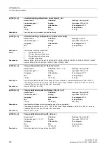 Preview for 310 page of Siemens SINAMICS G120D CU240D-2 DP Manual