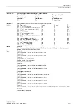 Preview for 311 page of Siemens SINAMICS G120D CU240D-2 DP Manual