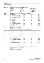 Preview for 312 page of Siemens SINAMICS G120D CU240D-2 DP Manual