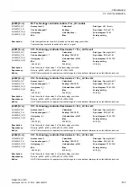 Preview for 313 page of Siemens SINAMICS G120D CU240D-2 DP Manual