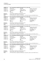 Preview for 314 page of Siemens SINAMICS G120D CU240D-2 DP Manual