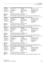 Preview for 315 page of Siemens SINAMICS G120D CU240D-2 DP Manual