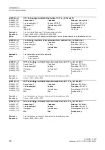 Preview for 316 page of Siemens SINAMICS G120D CU240D-2 DP Manual