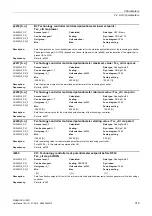 Preview for 319 page of Siemens SINAMICS G120D CU240D-2 DP Manual