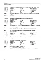 Preview for 320 page of Siemens SINAMICS G120D CU240D-2 DP Manual