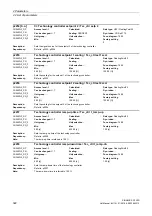 Preview for 322 page of Siemens SINAMICS G120D CU240D-2 DP Manual