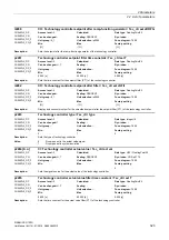 Preview for 323 page of Siemens SINAMICS G120D CU240D-2 DP Manual