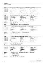 Preview for 324 page of Siemens SINAMICS G120D CU240D-2 DP Manual