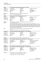 Preview for 326 page of Siemens SINAMICS G120D CU240D-2 DP Manual