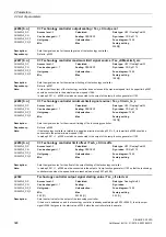 Preview for 328 page of Siemens SINAMICS G120D CU240D-2 DP Manual