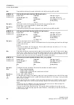 Preview for 332 page of Siemens SINAMICS G120D CU240D-2 DP Manual