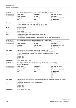 Preview for 334 page of Siemens SINAMICS G120D CU240D-2 DP Manual