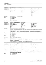 Preview for 336 page of Siemens SINAMICS G120D CU240D-2 DP Manual