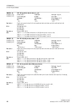 Preview for 338 page of Siemens SINAMICS G120D CU240D-2 DP Manual