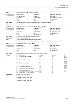 Preview for 339 page of Siemens SINAMICS G120D CU240D-2 DP Manual