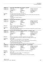 Preview for 341 page of Siemens SINAMICS G120D CU240D-2 DP Manual