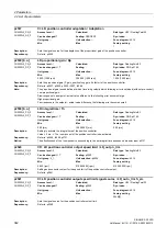 Preview for 342 page of Siemens SINAMICS G120D CU240D-2 DP Manual