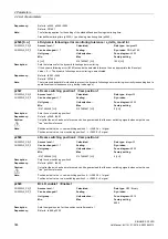 Preview for 344 page of Siemens SINAMICS G120D CU240D-2 DP Manual