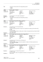 Preview for 345 page of Siemens SINAMICS G120D CU240D-2 DP Manual