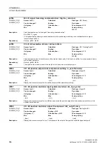 Preview for 346 page of Siemens SINAMICS G120D CU240D-2 DP Manual