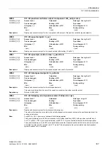 Preview for 347 page of Siemens SINAMICS G120D CU240D-2 DP Manual