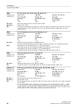 Preview for 348 page of Siemens SINAMICS G120D CU240D-2 DP Manual