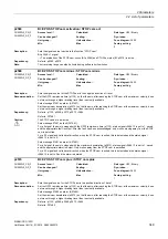 Preview for 349 page of Siemens SINAMICS G120D CU240D-2 DP Manual