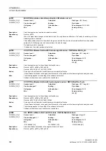 Preview for 352 page of Siemens SINAMICS G120D CU240D-2 DP Manual