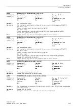 Preview for 355 page of Siemens SINAMICS G120D CU240D-2 DP Manual