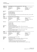 Preview for 356 page of Siemens SINAMICS G120D CU240D-2 DP Manual