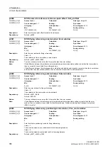 Preview for 358 page of Siemens SINAMICS G120D CU240D-2 DP Manual