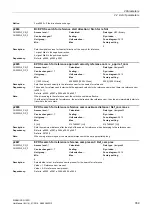 Preview for 359 page of Siemens SINAMICS G120D CU240D-2 DP Manual